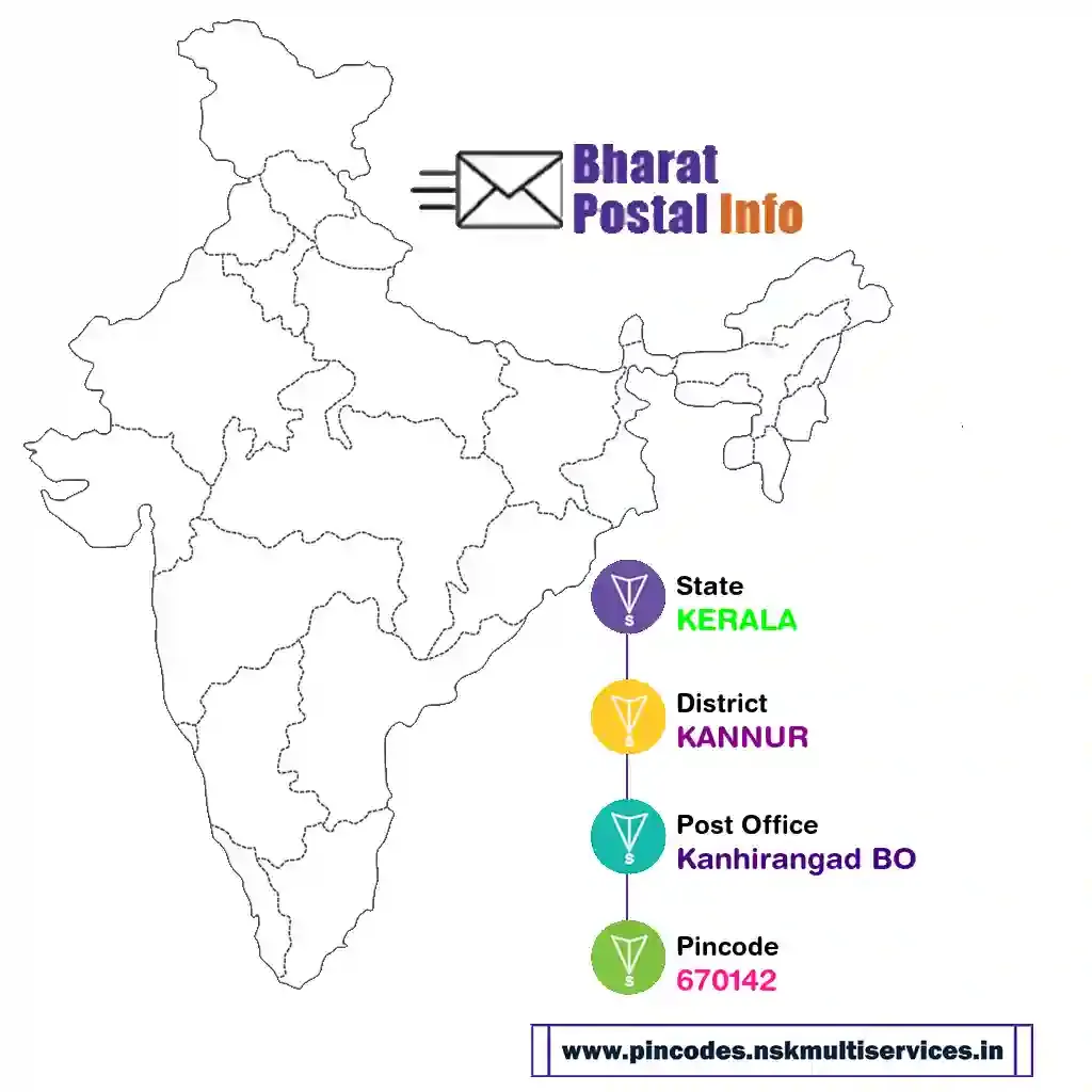 kerala-kannur-kanhirangad bo-670142